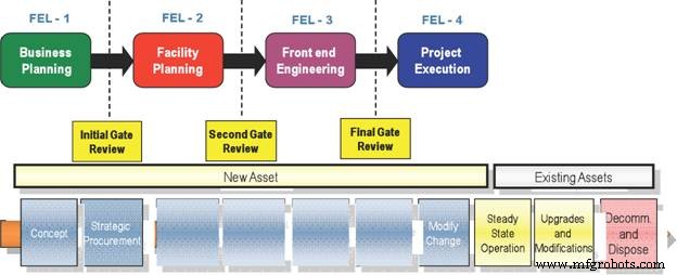 Designing for Sustainability: Start with the End in Mind