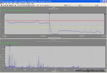 Wireless Technology Transforms Condition Monitoring for Industrial Reliability