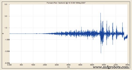 Wireless Technology Transforms Condition Monitoring for Industrial Reliability