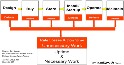 How to Build Effective Partnership Agreements for Plant Reliability