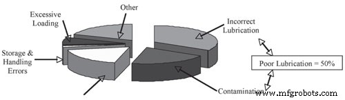 Optimizing Lubrication for API Centrifugal Pump Bearings: Proven Best Practices