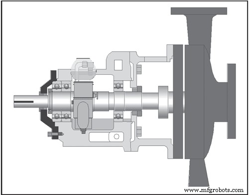 Optimizing Lubrication for API Centrifugal Pump Bearings: Proven Best Practices