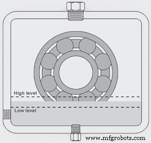 Optimizing Lubrication for API Centrifugal Pump Bearings: Proven Best Practices