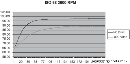 Optimizing Lubrication for API Centrifugal Pump Bearings: Proven Best Practices