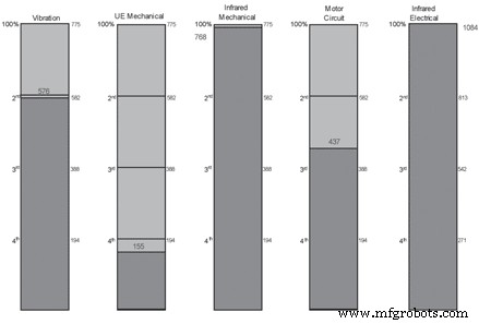 Mastering Multi-Technology Condition Monitoring for Large Mining Operations