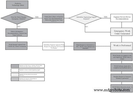 Mastering Multi-Technology Condition Monitoring for Large Mining Operations