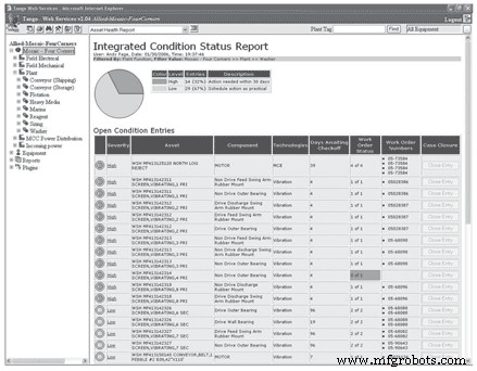 Mastering Multi-Technology Condition Monitoring for Large Mining Operations