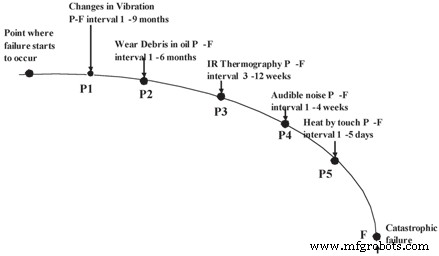 Mastering Multi-Technology Condition Monitoring for Large Mining Operations