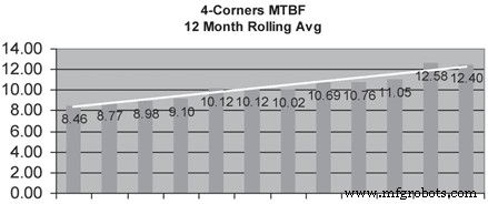 Mastering Multi-Technology Condition Monitoring for Large Mining Operations