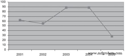 Mastering Multi-Technology Condition Monitoring for Large Mining Operations