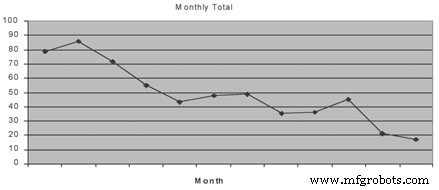 Mastering Multi-Technology Condition Monitoring for Large Mining Operations