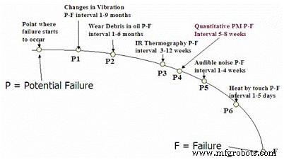 Optimizing Maintenance Strategy: A Proven Path to Reliability and Cost Savings