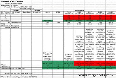 Preventing Equipment Failures with CBM Tools: The Two-Out-of-Three Rule