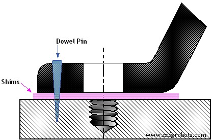 Why Dowel Pins Aren’t the Best Choice for Machine Foot Positioning – Alternatives and Practical Solutions
