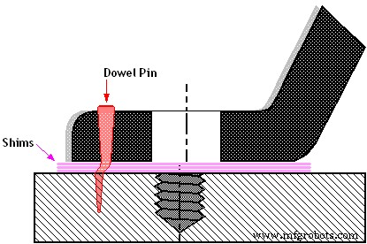 Why Dowel Pins Aren’t the Best Choice for Machine Foot Positioning – Alternatives and Practical Solutions