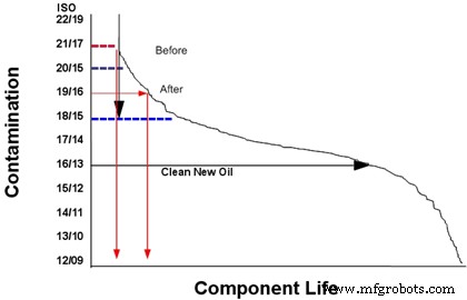 Rio Tinto Confirms Magnetic Filtration Reduces Contamination, Cuts Costs, and Extends Asset Life