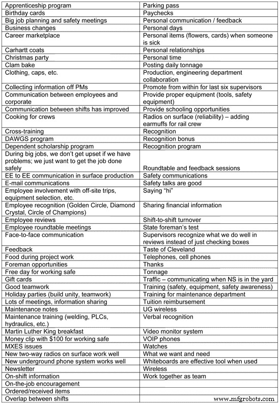 Why Human Engagement Drives Reliability Success