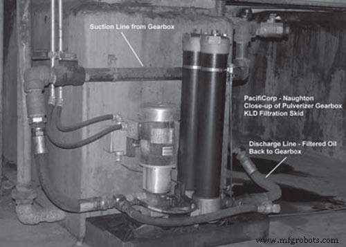 Western U.S. Coal Plant Cuts Gearbox Wear, Extends Life, and Saves Costs with ISO 460 Synthetic Gear Oil and Advanced Filtration