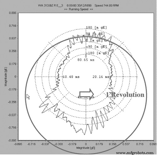 Bearing Analysis: Diagnose Issues Early, Prevent Failures