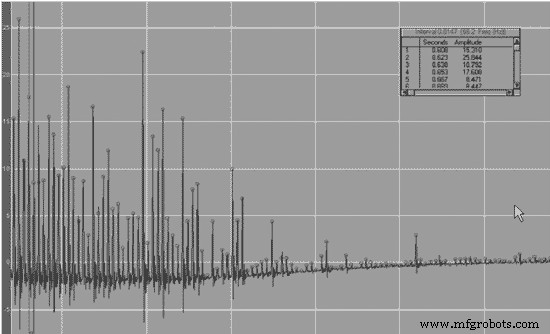 Bearing Analysis: Diagnose Issues Early, Prevent Failures