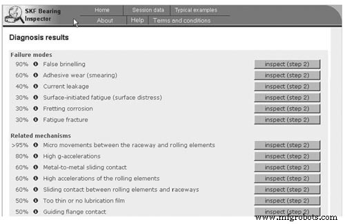 Bearing Analysis: Diagnose Issues Early, Prevent Failures