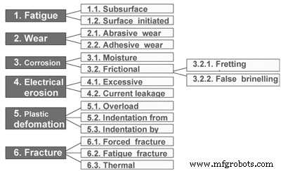 Bearing Analysis: Diagnose Issues Early, Prevent Failures