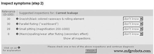 Bearing Analysis: Diagnose Issues Early, Prevent Failures