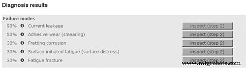 Bearing Analysis: Diagnose Issues Early, Prevent Failures