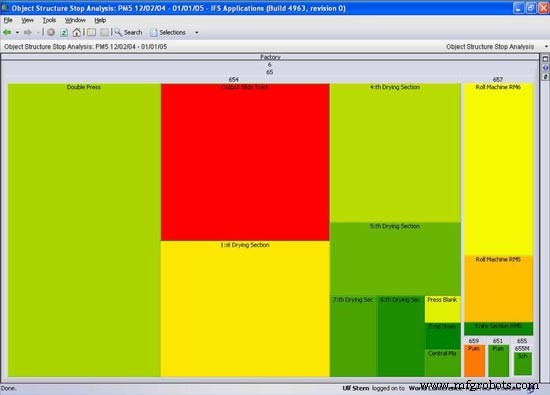 Usability: A Key Criterion for Selecting Enterprise Asset Management Software
