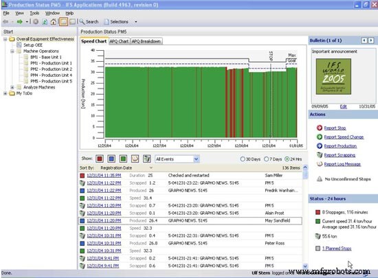 Usability: A Key Criterion for Selecting Enterprise Asset Management Software
