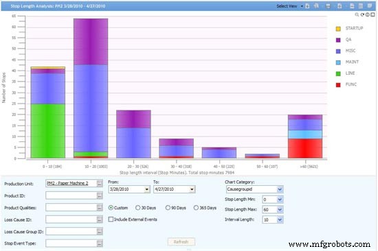 Usability: A Key Criterion for Selecting Enterprise Asset Management Software
