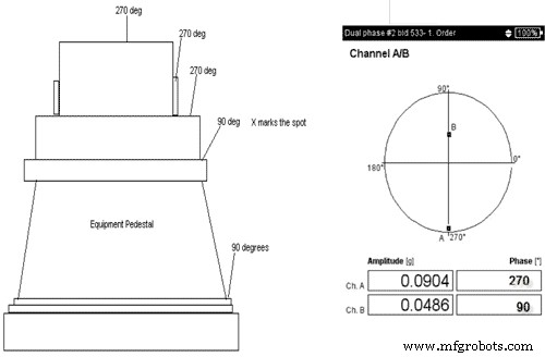 Cut Maintenance Costs with Predictive Maintenance Insights