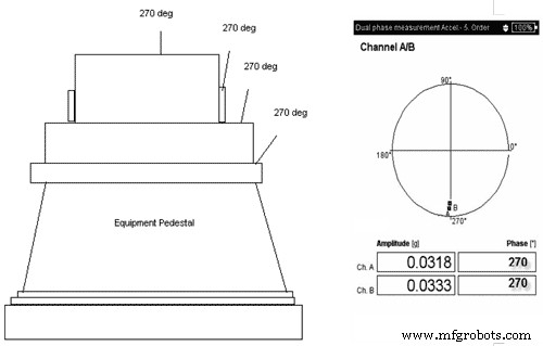 Cut Maintenance Costs with Predictive Maintenance Insights