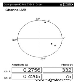 Cut Maintenance Costs with Predictive Maintenance Insights