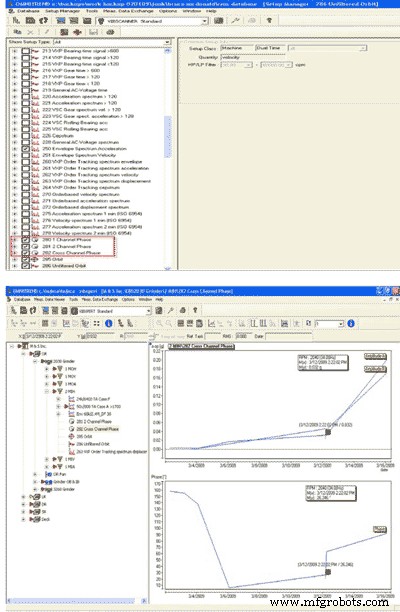 Cut Maintenance Costs with Predictive Maintenance Insights