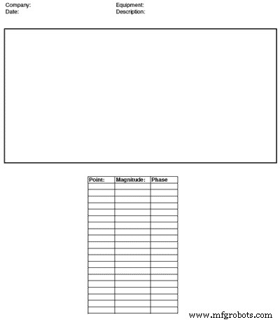 Cut Maintenance Costs with Predictive Maintenance Insights