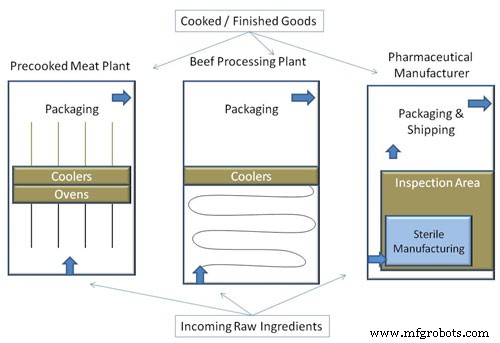 Enhance Your HACCP Strategy: Key Maintenance Practices to Eliminate Food Safety Risks