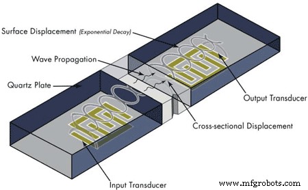 Real‑Time Oil Quality Monitoring with SenGenuity ViSmart Viscosity Sensor for Power Generation Equipment
