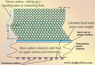 Real‑Time Oil Quality Monitoring with SenGenuity ViSmart Viscosity Sensor for Power Generation Equipment