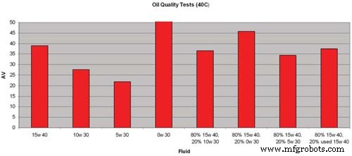 Real‑Time Oil Quality Monitoring with SenGenuity ViSmart Viscosity Sensor for Power Generation Equipment