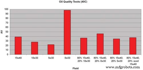 Real‑Time Oil Quality Monitoring with SenGenuity ViSmart Viscosity Sensor for Power Generation Equipment