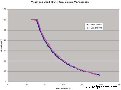 Real‑Time Oil Quality Monitoring with SenGenuity ViSmart Viscosity Sensor for Power Generation Equipment
