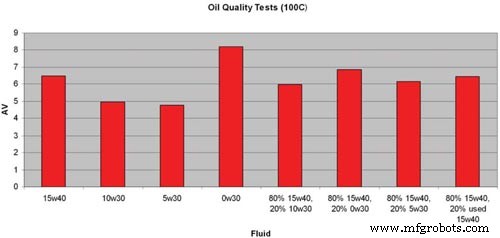 Real‑Time Oil Quality Monitoring with SenGenuity ViSmart Viscosity Sensor for Power Generation Equipment