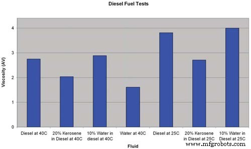 Real‑Time Oil Quality Monitoring with SenGenuity ViSmart Viscosity Sensor for Power Generation Equipment