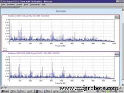 Predictive Vibration Analysis Saves Machines—and Money