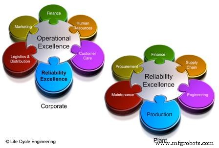 Understanding PAS 55: The Global Standard for Asset Management Excellence