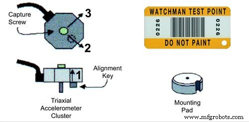 How Vibration Analysis Detects Bearing Wear in Industrial Chillers