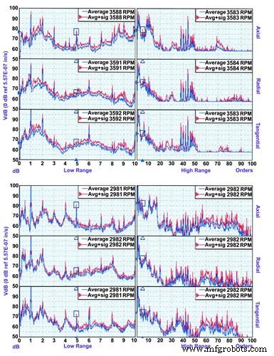 How Vibration Analysis Detects Bearing Wear in Industrial Chillers