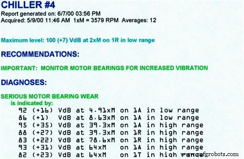 How Vibration Analysis Detects Bearing Wear in Industrial Chillers