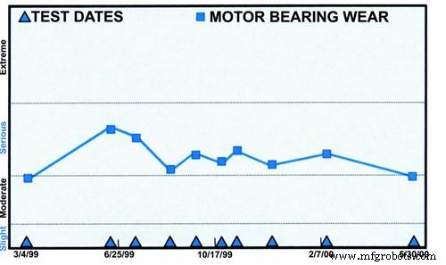How Vibration Analysis Detects Bearing Wear in Industrial Chillers